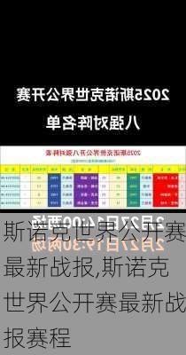 斯诺克世界公开赛最新战报,斯诺克世界公开赛最新战报赛程