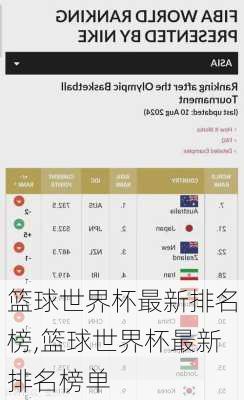 篮球世界杯最新排名榜,篮球世界杯最新排名榜单