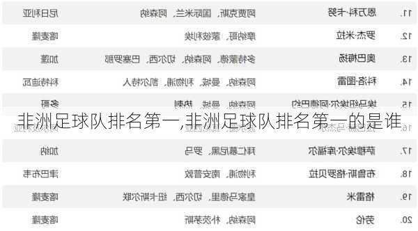 非洲足球队排名第一,非洲足球队排名第一的是谁