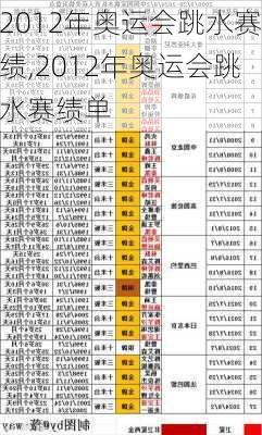 2012年奥运会跳水赛绩,2012年奥运会跳水赛绩单