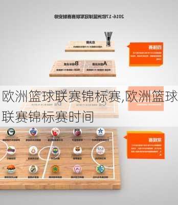 欧洲篮球联赛锦标赛,欧洲篮球联赛锦标赛时间