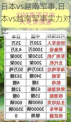 日本vs越南军事,日本vs越南军事实力对比