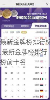 最新金牌榜排行榜,最新金牌榜排行榜前十名