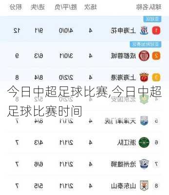 今日中超足球比赛,今日中超足球比赛时间
