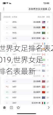 世界女足排名表2019,世界女足排名表最新