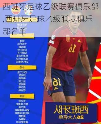 西班牙足球乙级联赛俱乐部,西班牙足球乙级联赛俱乐部名单