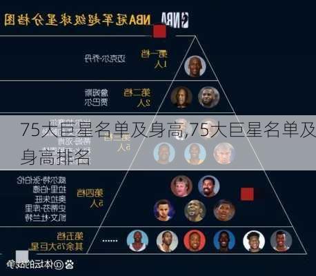 75大巨星名单及身高,75大巨星名单及身高排名