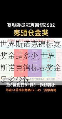 世界斯诺克锦标赛奖金是多少,世界斯诺克锦标赛奖金是多少钱