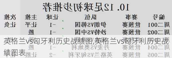 英格兰vs匈牙利历史战绩图,英格兰vs匈牙利历史战绩图表