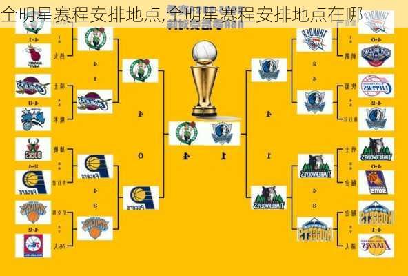 全明星赛程安排地点,全明星赛程安排地点在哪