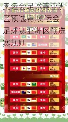 奥运会足球赛亚洲区预选赛,奥运会足球赛亚洲区预选赛规则