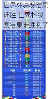 世界杯决赛结果谁胜,世界杯决赛结果谁胜利了