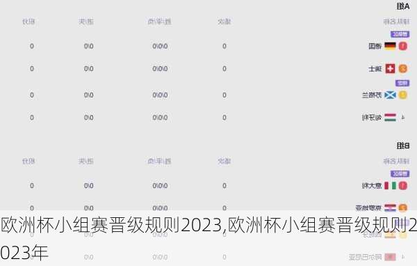 欧洲杯小组赛晋级规则2023,欧洲杯小组赛晋级规则2023年