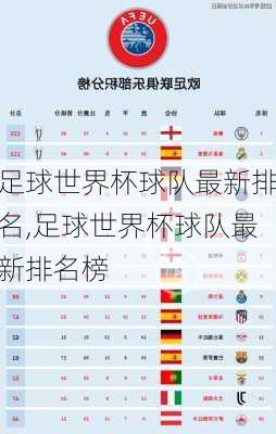 足球世界杯球队最新排名,足球世界杯球队最新排名榜