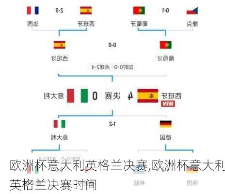欧洲杯意大利英格兰决赛,欧洲杯意大利英格兰决赛时间