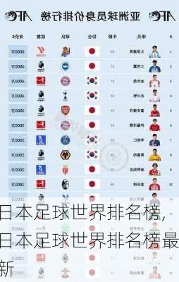日本足球世界排名榜,日本足球世界排名榜最新