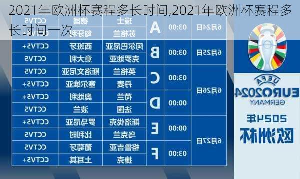 2021年欧洲杯赛程多长时间,2021年欧洲杯赛程多长时间一次