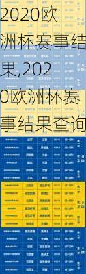 2020欧洲杯赛事结果,2020欧洲杯赛事结果查询