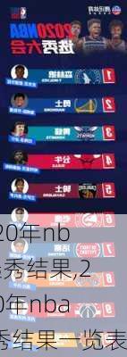2020年nba选秀结果,2020年nba选秀结果一览表