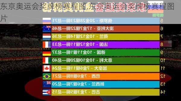 东京奥运会奖牌榜赛程图,东京奥运会奖牌榜赛程图片