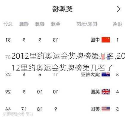 2012里约奥运会奖牌榜第几名,2012里约奥运会奖牌榜第几名了