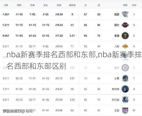 nba新赛季排名西部和东部,nba新赛季排名西部和东部区别