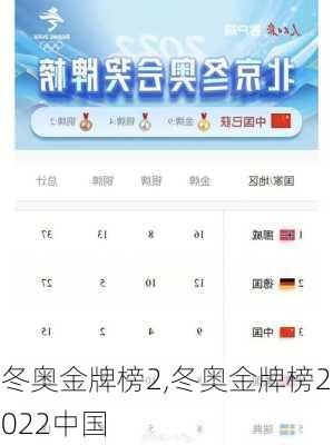冬奥金牌榜2,冬奥金牌榜2022中国