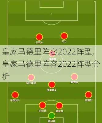 皇家马德里阵容2022阵型,皇家马德里阵容2022阵型分析
