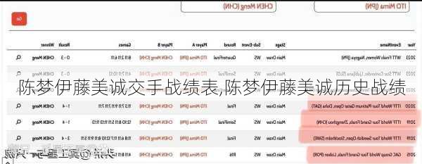 陈梦伊藤美诚交手战绩表,陈梦伊藤美诚历史战绩