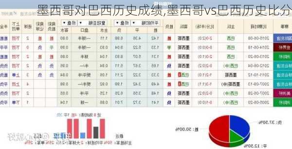 墨西哥对巴西历史成绩,墨西哥vs巴西历史比分