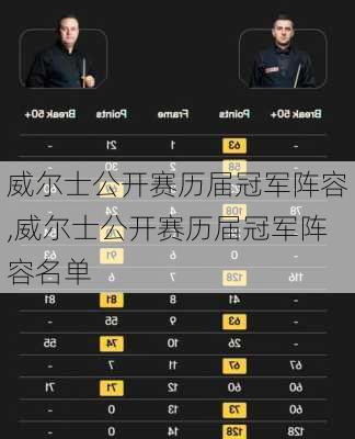 威尔士公开赛历届冠军阵容,威尔士公开赛历届冠军阵容名单