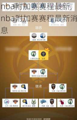 nba附加赛赛程最新,nba附加赛赛程最新消息