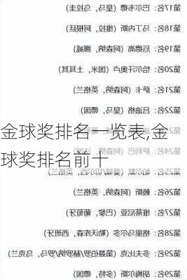 金球奖排名一览表,金球奖排名前十
