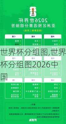 世界杯分组图,世界杯分组图2026中国