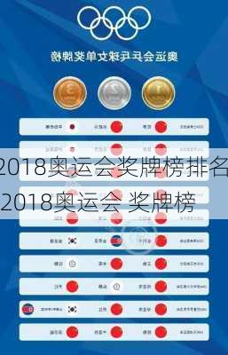 2018奥运会奖牌榜排名,2018奥运会 奖牌榜