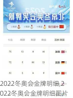 2022冬奥会金牌明细,2022冬奥会金牌明细图片