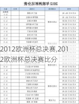 2012欧洲杯总决赛,2012欧洲杯总决赛比分