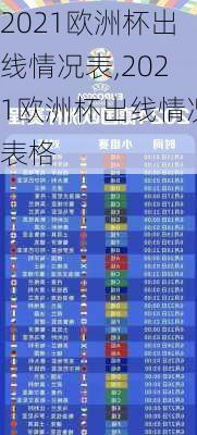 2021欧洲杯出线情况表,2021欧洲杯出线情况表格