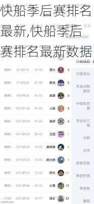 快船季后赛排名最新,快船季后赛排名最新数据
