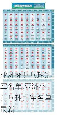 亚洲杯乒乓球冠军名单,亚洲杯乒乓球冠军名单最新