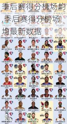 季后赛得分榜场均,季后赛得分榜场均最新数据