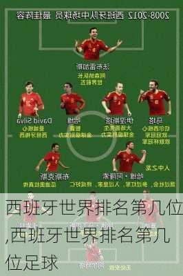 西班牙世界排名第几位,西班牙世界排名第几位足球