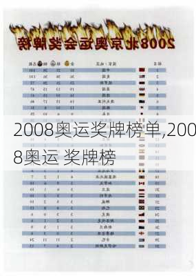 2008奥运奖牌榜单,2008奥运 奖牌榜