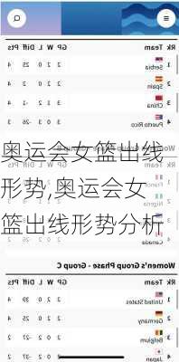 奥运会女篮出线形势,奥运会女篮出线形势分析