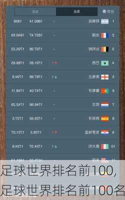 足球世界排名前100,足球世界排名前100名