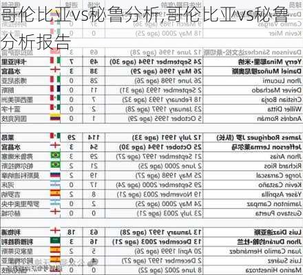哥伦比亚vs秘鲁分析,哥伦比亚vs秘鲁分析报告