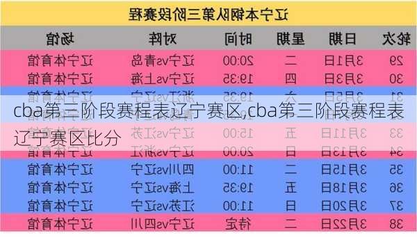 cba第三阶段赛程表辽宁赛区,cba第三阶段赛程表辽宁赛区比分