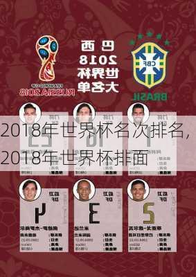 2018年世界杯名次排名,2018年世界杯排面