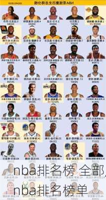 nba排名榜 全部,nba排名榜单