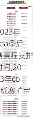2023年cba季后赛赛程安排时间,2023年cba联赛扩军